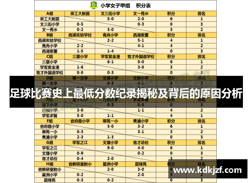 足球比赛史上最低分数纪录揭秘及背后的原因分析